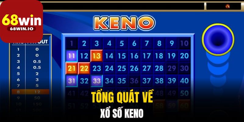 Kinh nghiệm chơi quay số Keno 68Win